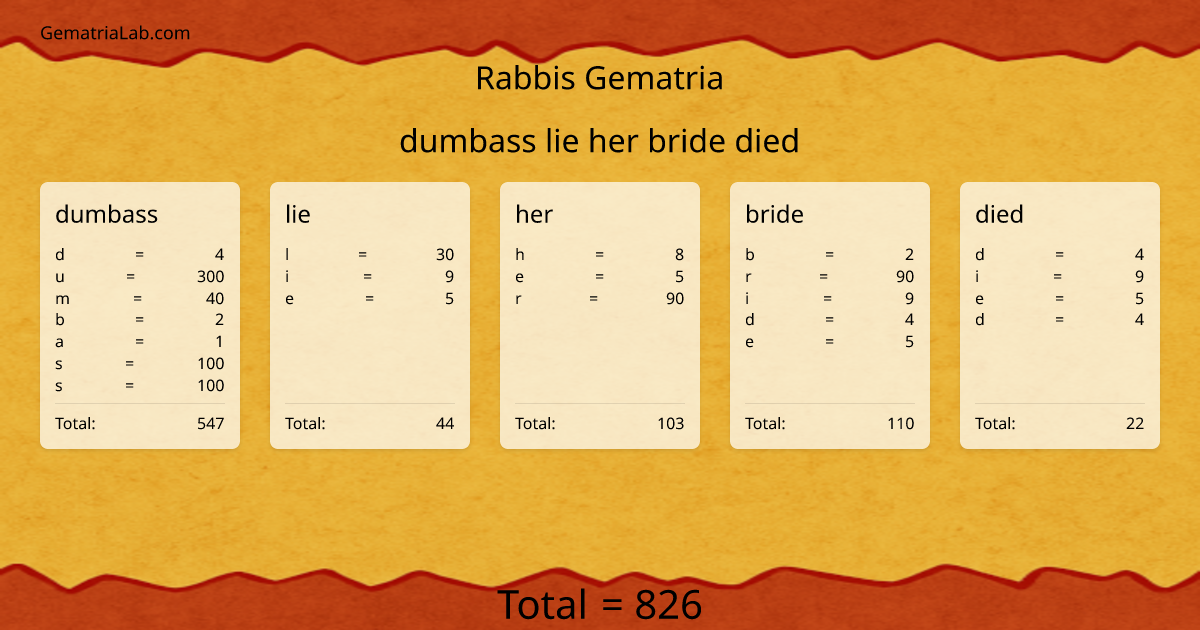 dumbass lie her bride died in rabbis Gematria